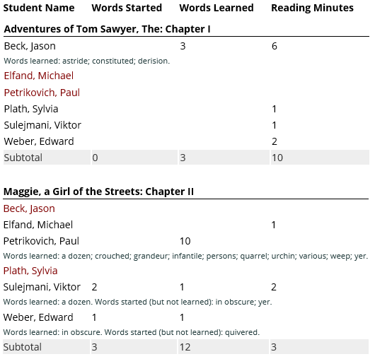 report: assignment progress